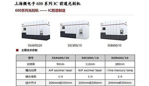 評(píng)論 光刻機(jī)一定要國產(chǎn)化 100 中國造不可能